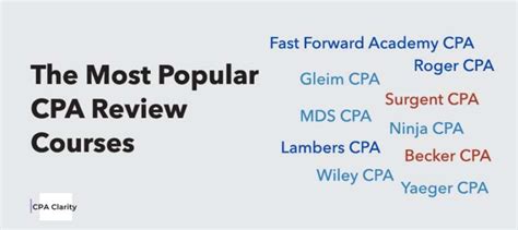 comparison of cpa study programs with financing options|Best CPA Prep Courses for 2023 .